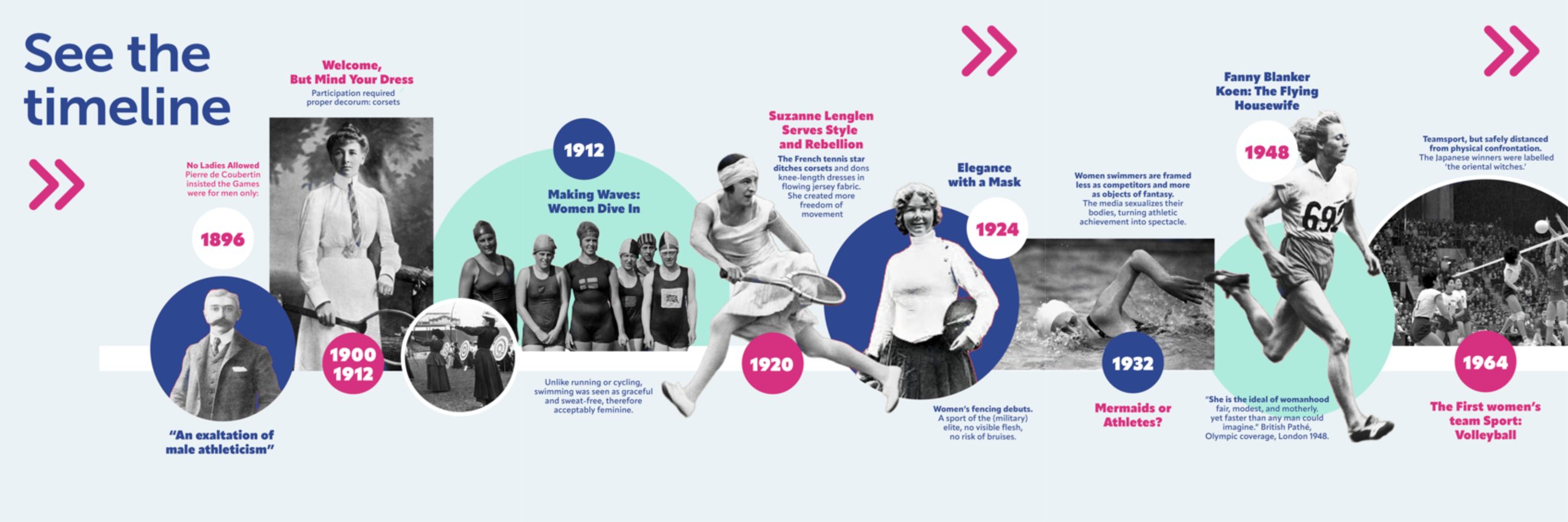 Visualization of timeline part 1